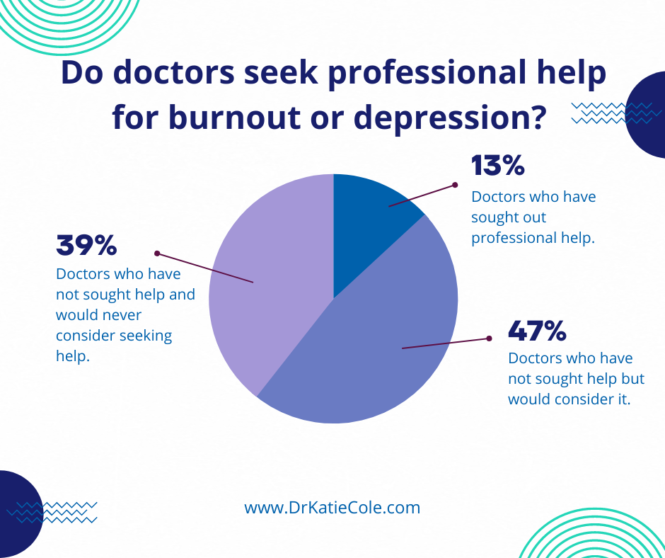 Physician Burnout & Depression Report 2023